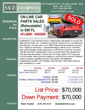 Established (7 years) Internet business selling unique aftermarket accessories for high-end and exotic cars.  Customers are upscale, amateur racers, car enthusiasts, and collectors. Average order is over $600. National and international customer base.  Simple to run business-- all manufacturing is already set up. Customers place orders through website and purchase via PayPal or credit card. An email with all order info is automatically sent to you to forward to the manufacturer--who drop-ships the product. Current sales level only requires 10-15 hours per week to manage. Home-based, no employees, no fixed-cost overhead. Unlimited market expansion capability into more auto models, and additional complimentary products. Free training. Color brochure with details, financial data, and photos by e-mail.